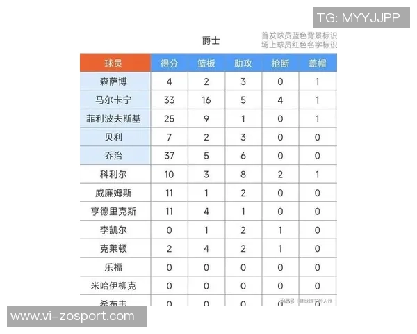 历史上仅有7位球员在20岁前砍下40分以上弗拉格独占鳌头詹姆斯最多 历史上仅有7位球员在20岁前砍下40分以上弗拉格独占鳌头詹姆斯最多