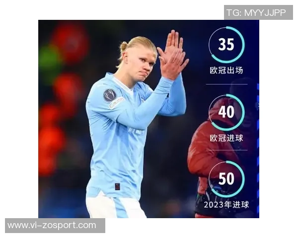 哈兰德40岁时欧冠进球将超C罗成历史第一人预测引发热议